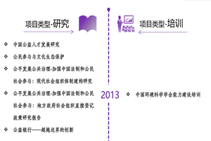 性感大胸美女添鸡吧被爆操被中出骚逼视频网站非评估类项目发展历程